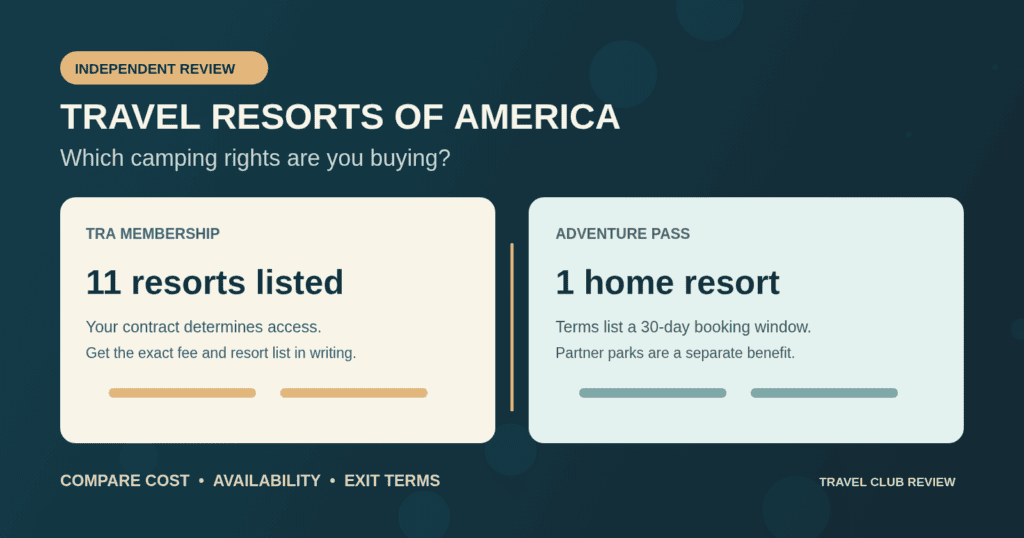 Illustration comparing TRA’s 11 listed RV resorts with the Adventure Pass’s one selected home resort